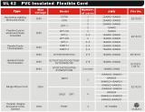 STOW,STOOW,STW,STO,STOO,ST UL 600V CABLE